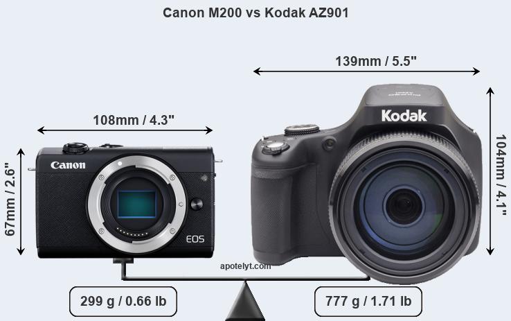 Size Canon M200 vs Kodak AZ901