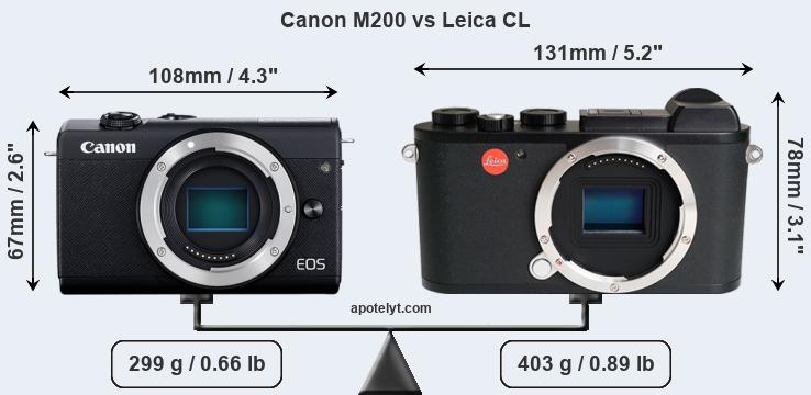 Size Canon M200 vs Leica CL