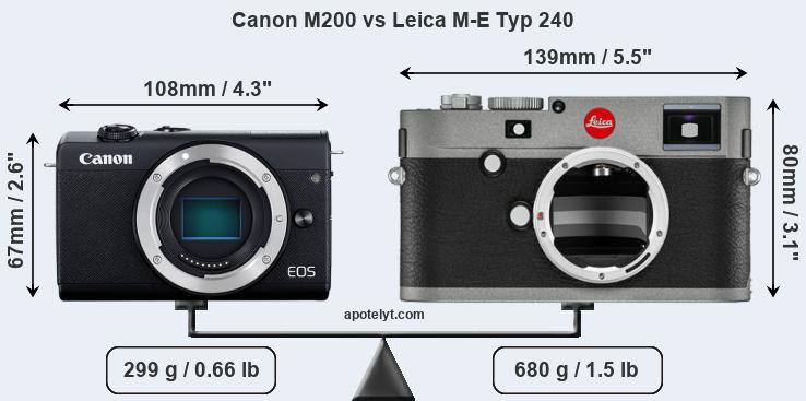Size Canon M200 vs Leica M-E Typ 240