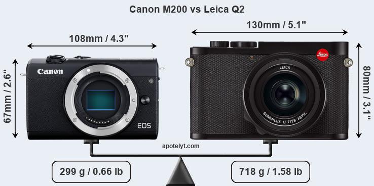 Size Canon M200 vs Leica Q2