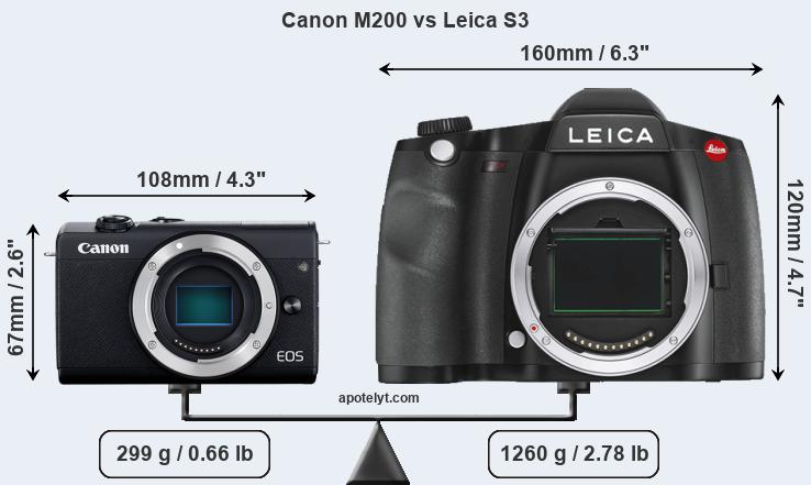 Size Canon M200 vs Leica S3