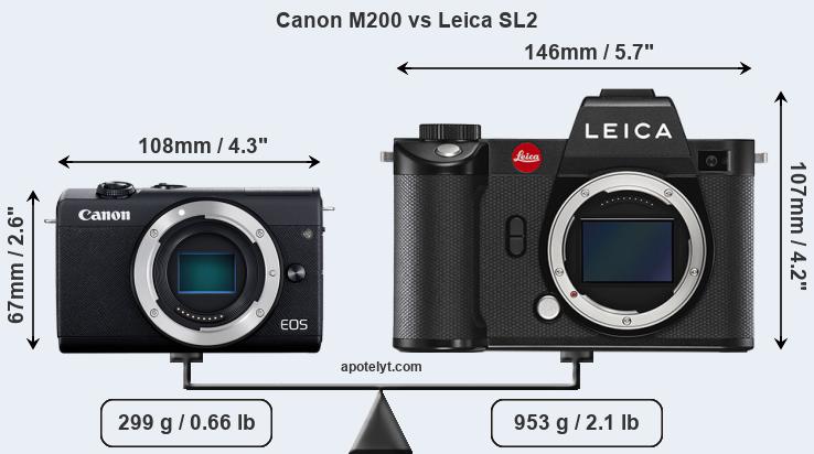 Size Canon M200 vs Leica SL2