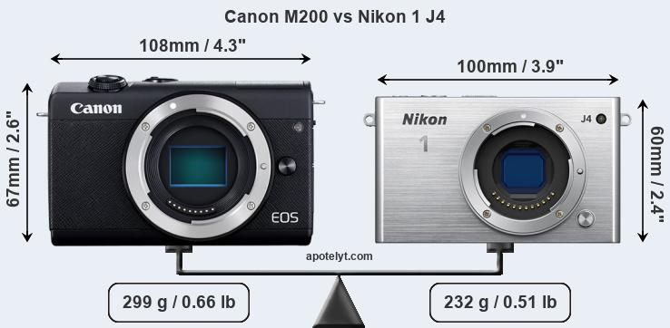 Size Canon M200 vs Nikon 1 J4