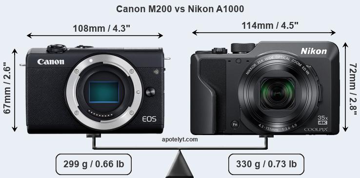 Size Canon M200 vs Nikon A1000