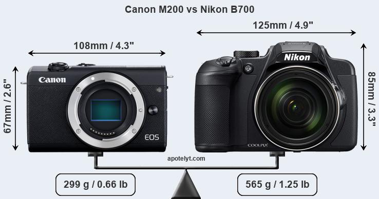 Size Canon M200 vs Nikon B700
