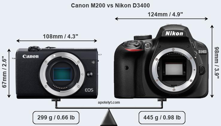 Size Canon M200 vs Nikon D3400