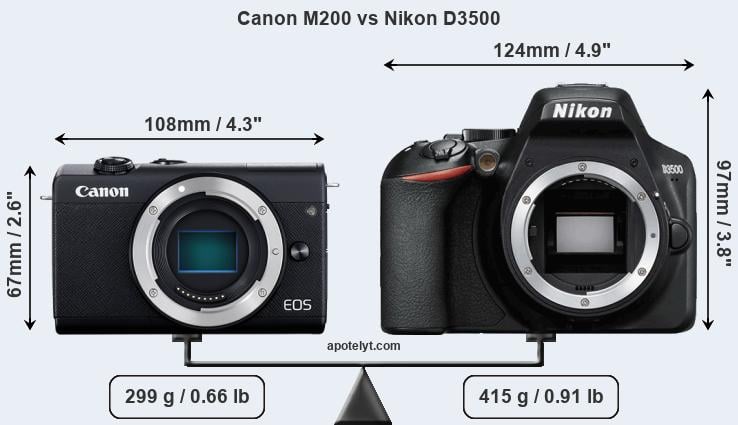Size Canon M200 vs Nikon D3500