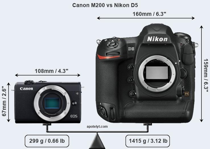 Size Canon M200 vs Nikon D5