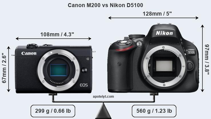 Size Canon M200 vs Nikon D5100