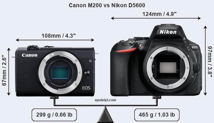 Size Canon M200 vs Nikon D5600