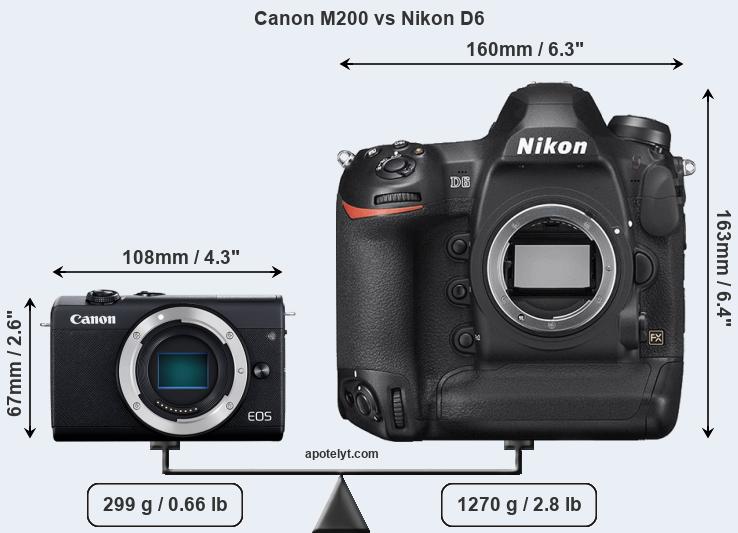 Size Canon M200 vs Nikon D6