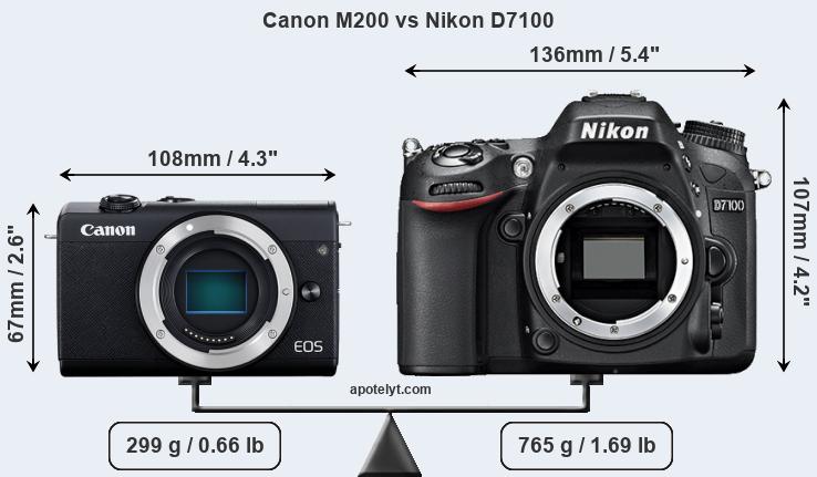 Size Canon M200 vs Nikon D7100