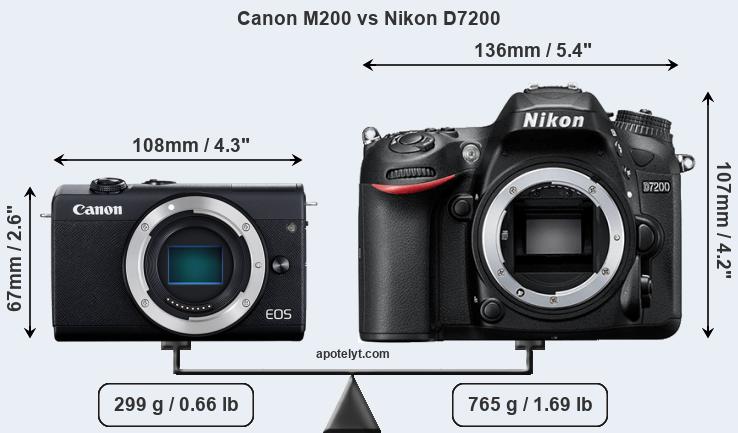 Size Canon M200 vs Nikon D7200