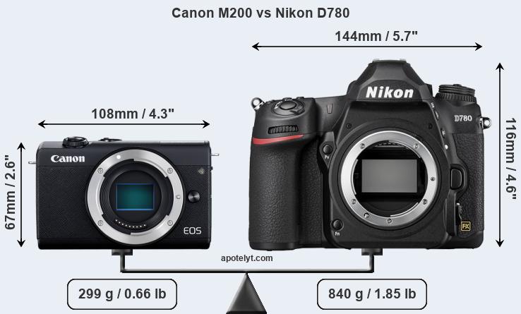 Size Canon M200 vs Nikon D780