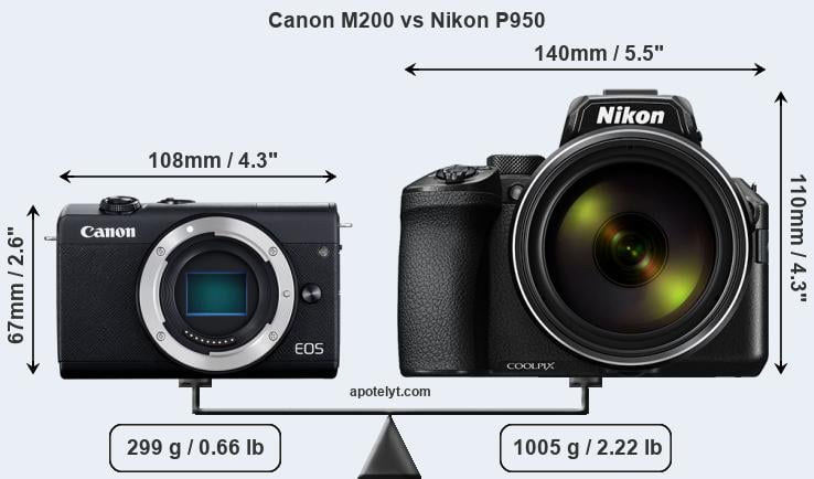 Size Canon M200 vs Nikon P950