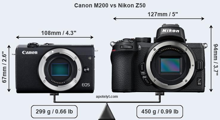 Size Canon M200 vs Nikon Z50