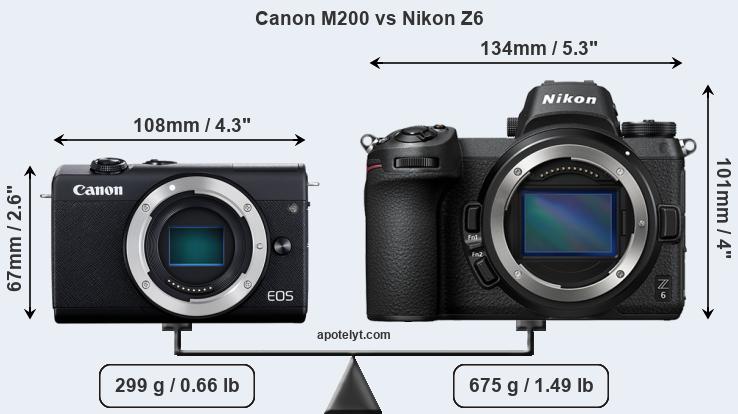 Size Canon M200 vs Nikon Z6