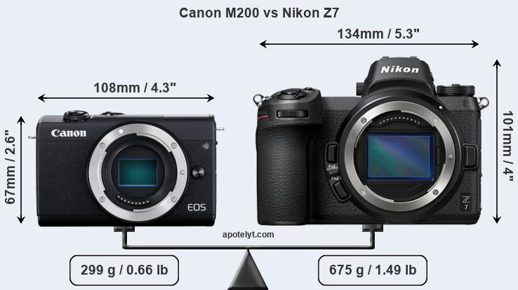 Size Canon M200 vs Nikon Z7