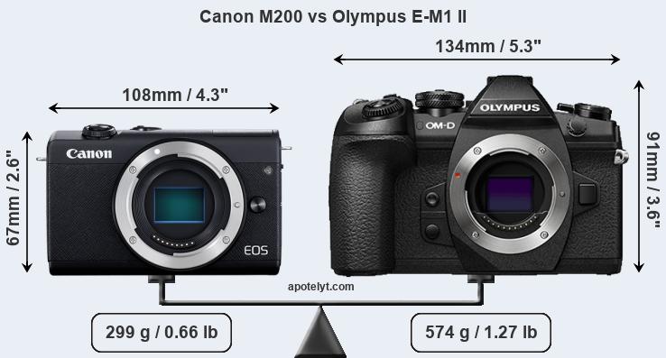 Size Canon M200 vs Olympus E-M1 II