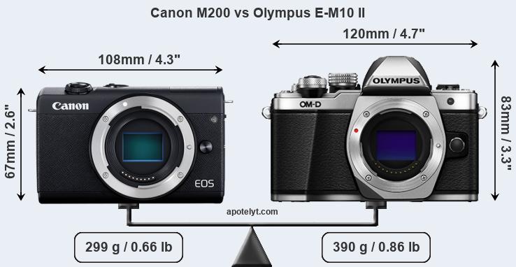 Size Canon M200 vs Olympus E-M10 II