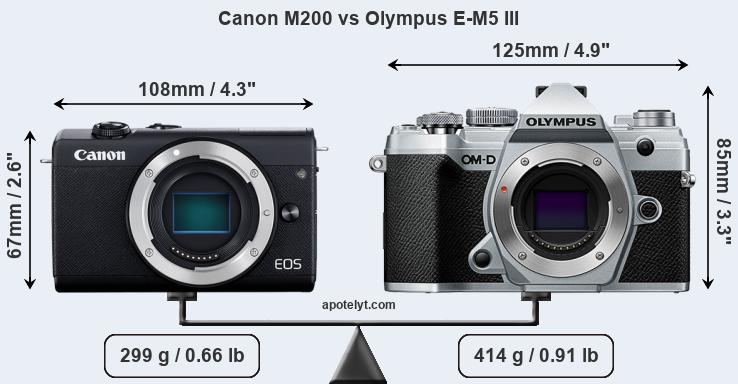 Size Canon M200 vs Olympus E-M5 III