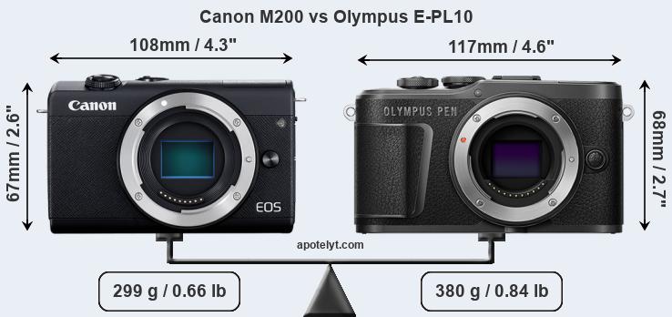 Size Canon M200 vs Olympus E-PL10