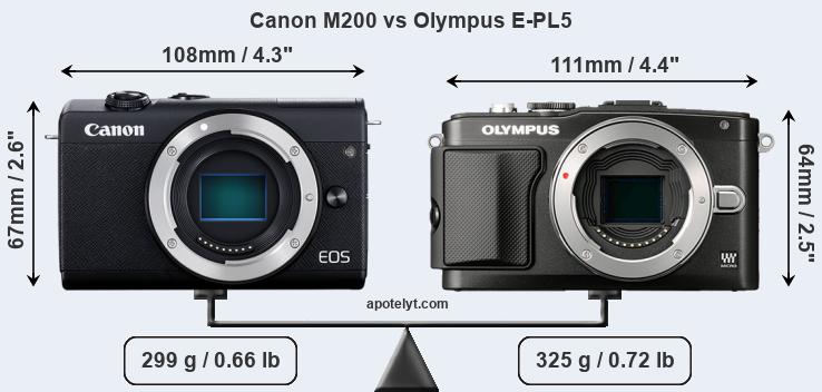 Size Canon M200 vs Olympus E-PL5