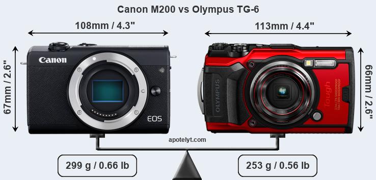 Size Canon M200 vs Olympus TG-6