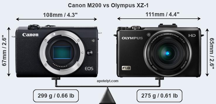 Size Canon M200 vs Olympus XZ-1