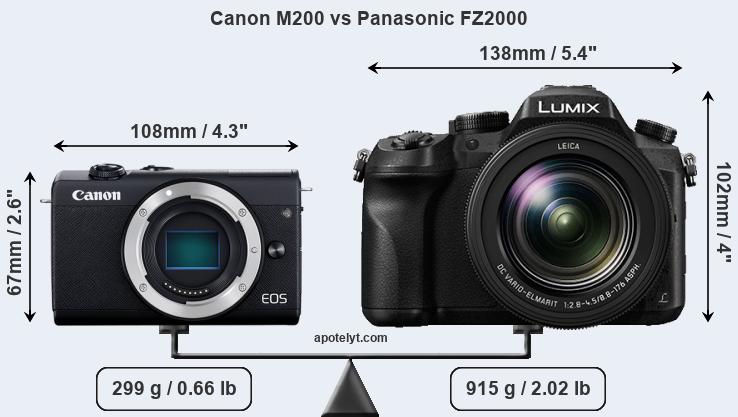 Size Canon M200 vs Panasonic FZ2000