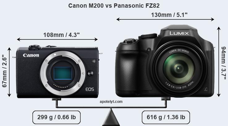 Size Canon M200 vs Panasonic FZ82