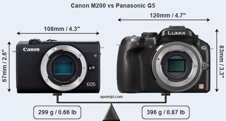 Size Canon M200 vs Panasonic G5