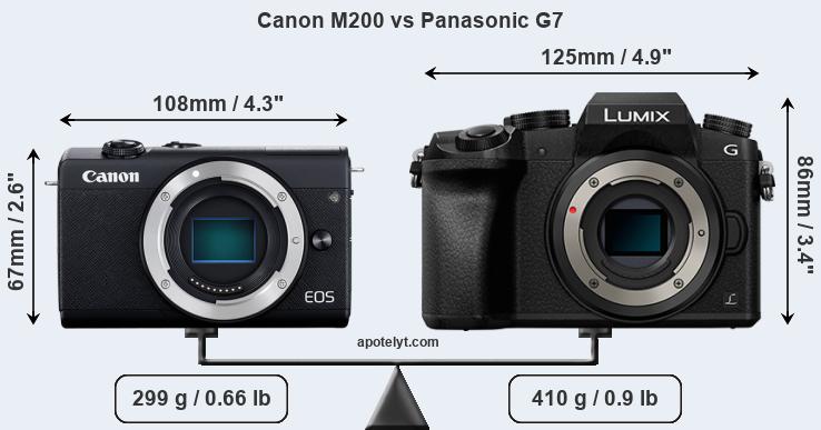 Size Canon M200 vs Panasonic G7