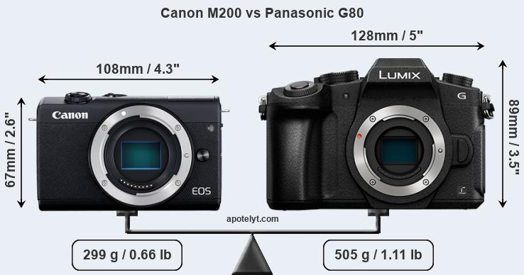 Size Canon M200 vs Panasonic G80