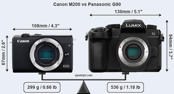 Size Canon M200 vs Panasonic G90