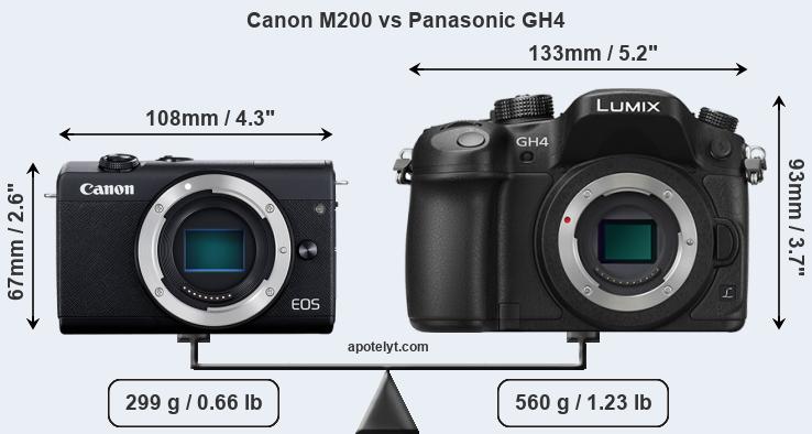 Size Canon M200 vs Panasonic GH4