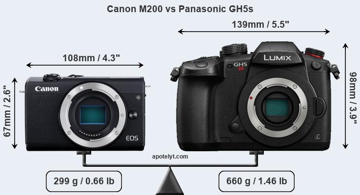 Size Canon M200 vs Panasonic GH5s
