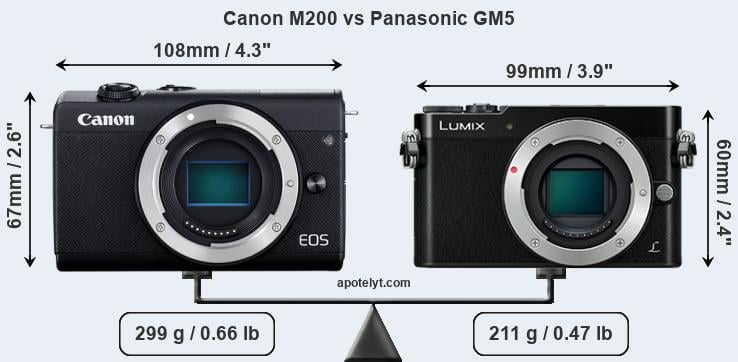 Size Canon M200 vs Panasonic GM5