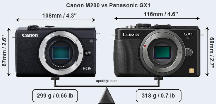 Size Canon M200 vs Panasonic GX1