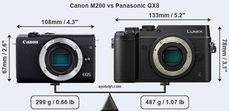 Size Canon M200 vs Panasonic GX8