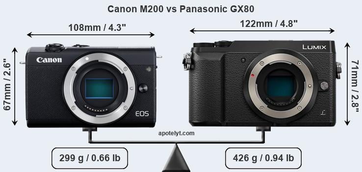 Size Canon M200 vs Panasonic GX80