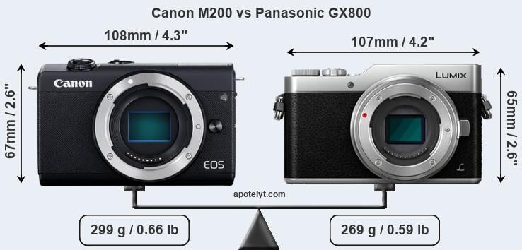 Size Canon M200 vs Panasonic GX800
