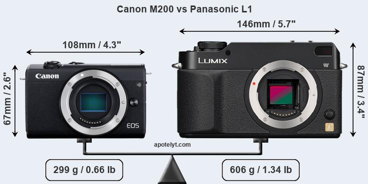 Size Canon M200 vs Panasonic L1