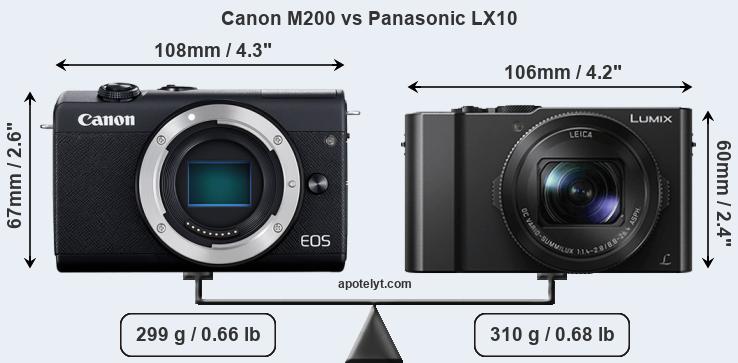 Size Canon M200 vs Panasonic LX10