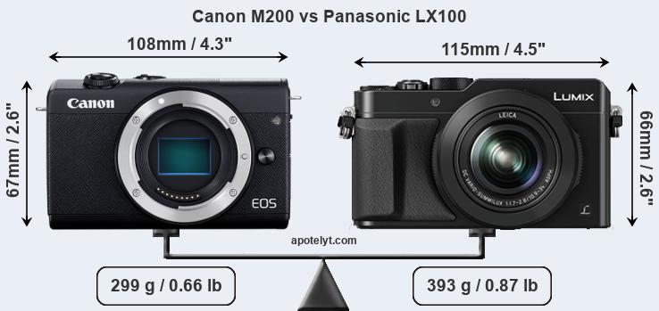 Size Canon M200 vs Panasonic LX100