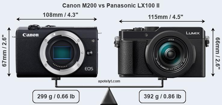 Size Canon M200 vs Panasonic LX100 II