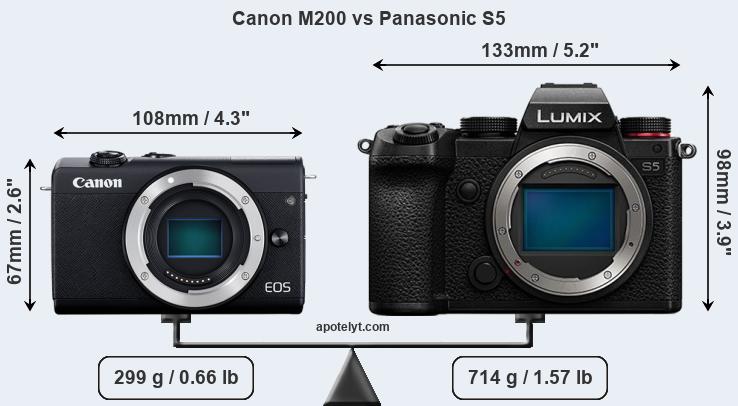 Size Canon M200 vs Panasonic S5