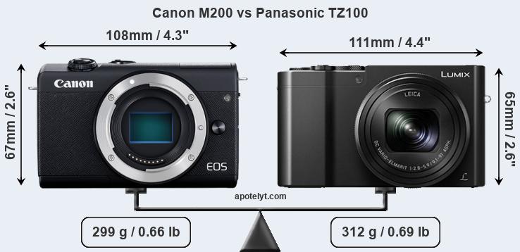 Size Canon M200 vs Panasonic TZ100