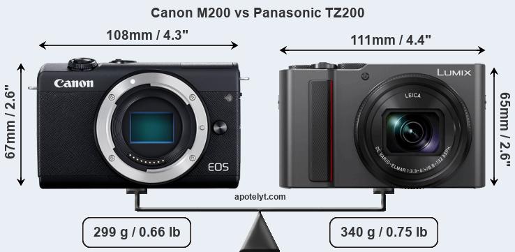 Size Canon M200 vs Panasonic TZ200