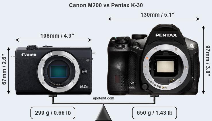 Size Canon M200 vs Pentax K-30